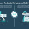 AB Testing & Conversion Optimization__1100 x 500 (2)