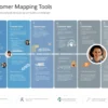Advanced Customer Journey Mapping Tools__1100 x 500
