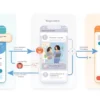 Appointment & Event Registration Flows
