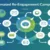 Automated Re-engagement Campaigns