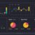Campaign Spend & ROI Dashboards