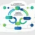 Complaint & Issue Escalation Automation