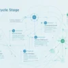 Custom Lifecycle Stage Automation__1100 x 500 (1) (1)