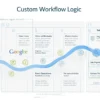Custom Workflow Logic for Sales Enablement_1100 x 500