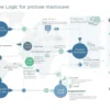 Custom Workflow Logic for Sales Enablement_1100 x 500 (2)