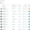 Dynamic CRM List Management (2)