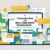 Knowledge Base & Help Center Development