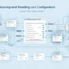 Lead Scoring & Routing Logic Configuration (2)
