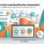 Progressive Lead Qualification Automation