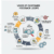 Voice of Customer Feedback Loops