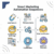 Smart Marketing Automation Sequences