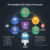 Personalized AB Testing Framework