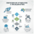 CRM Workflow Optimization & Troubleshooting