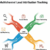Multichannel Lead Attribution Tracking
