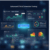 Advanced CTA & Conversion Testing