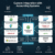 Custom Integration with Accounting Systems