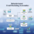 Behavior-based Email Marketing Automation
