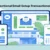 Transactional Email Setup & Optimization