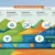 Web Personalization Based on Lifecycle Stage