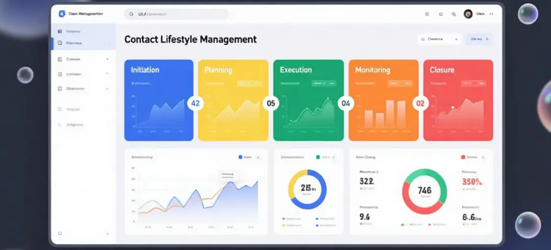 Custom Lifecycle Stage Automation